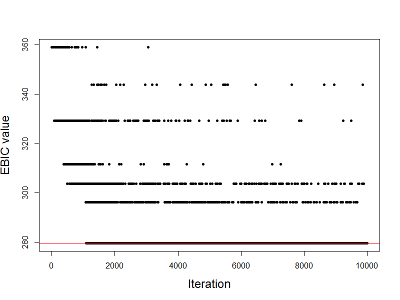 Figure 22